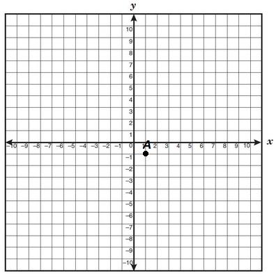 Drag the three points to their correct locations on the coordinate grid. 26. Chicago, Illinois has elevation of 600 feet above sea level.
