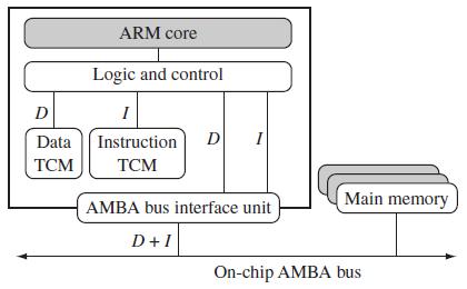 15CS44 Cache and Tightly Coupled Memory: The cache is a block of fast memory placed between main memory and the core. It allows for more efficient fetches from some memory types.
