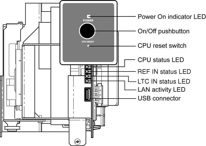 Green indicates that the unit is properly powered and that one or both power supplies are on. Red indicates a stand-by mode: the unit is plugged in but the Controller is not switched on.