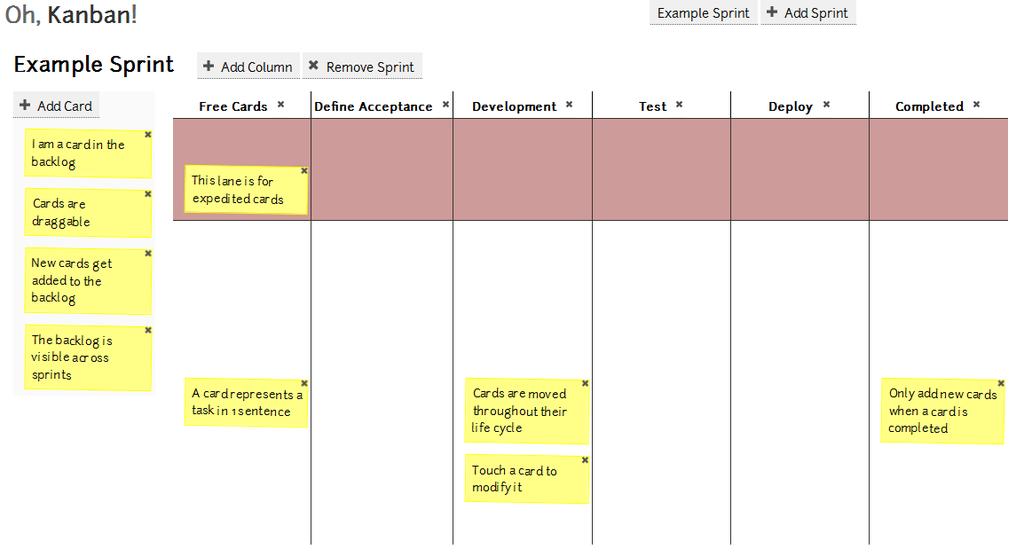 SWIM LANES Instead of Burn Down Charts Stolen from Kanban Tasks/Features move