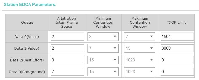 Maximum Contention Window The upper limit (in milliseconds) for the doubling of the random backoff value.
