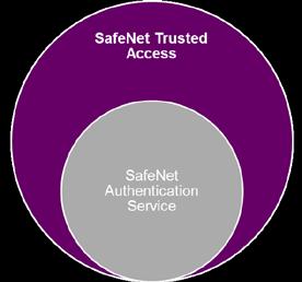 1 Introduction SafeNet Authentication Service + SafeNet Trusted Access STA (not available with SAS PCE/SPE) provides user and group access to cloud applications via context-aware policies that