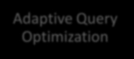 2-behavior of adaptive optimizer features: See Note Recommendations