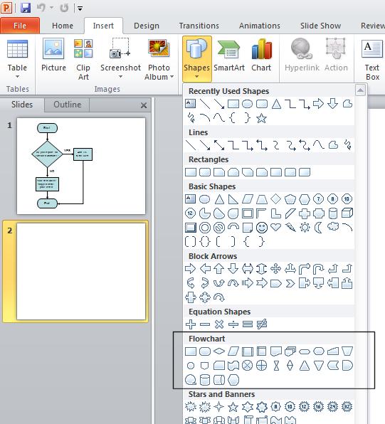 PowerPoint 2010 Advanced Page 23 The flowchart section of the drop-down menu contains the following items. We can now add some flowchart shapes to the slide.