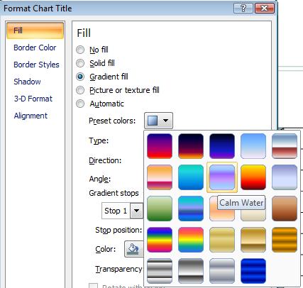PowerPoint 2010 Advanced Page 38 Click on the Close button and the formatting will be applied to the chart