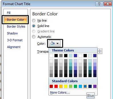 For instance click on the Border Color button and apply a different color chart title border.