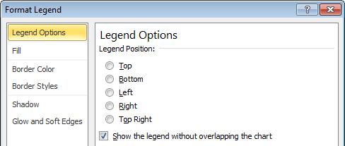 PowerPoint 2010 Advanced Page 42 Listed down the left side of the dialog box are the various items that you can customize including: - Legend Options - Fill - Border Color - Border Styles - Shadow -