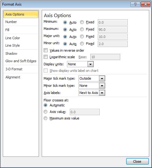 PowerPoint 2010 Advanced Page 52 Items that you can customize include: - Axis Options: - Number: - Fill: - Line Color: - Line Style: - Shadow: - Glow and Soft Edges: - 3-D Format: - Alignment: Axis