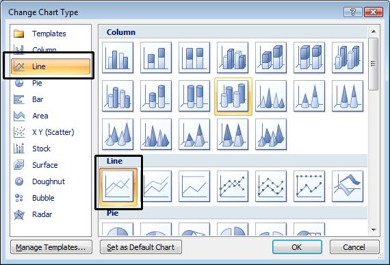PowerPoint 2010 Advanced Page 58 Click on the OK button and your chart will now look like this.
