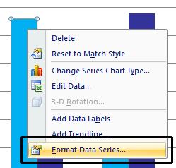 This will display the Format Data Series dialog box displaying the Series