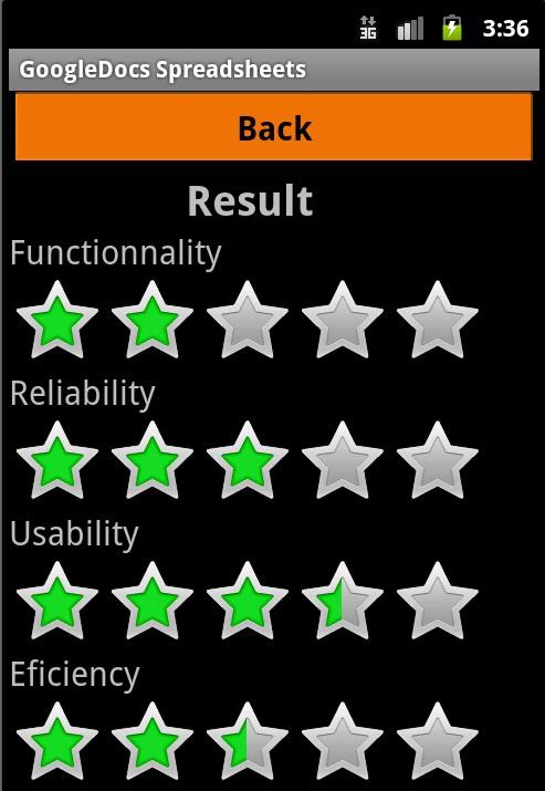 5.3. ANALYZING THE QUALITY 55 As told before the objective for the Android Application at this stage was to being able to apply our Spreadsheet Quality Model on these Spreadsheets from Google Docs.