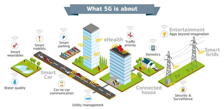 Action plan for 5G 3 Common roadmap for a coordinated deployment of 5G in 2020 Connectivity 5G Action Plan Common EU calendar for a coordinated 5G commercial launch in 2020 Joint work with Member