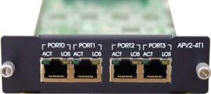 VoIP Modules DSP Target VoIP Modules Module Features Module Picture AP-MG3000 APv2-1E1 1-Port Digital E1/T1