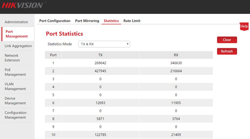 of all ports. Click Port Management > Statistics to enter the page below.