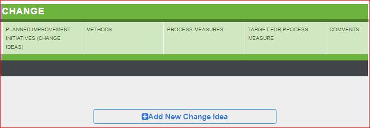 Adding Change Ideas with the Workplan Based on the Model for Improvement, the right side of the QIP, or Change Ideas Section, is where organizations will include details about the change ideas that