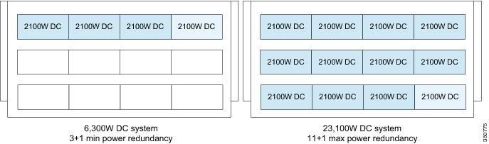 DC Power Redundancy for the Cisco ASR 9912 Router Version 3, on page 12 shows the DC power module configuration for the version 3 power system.