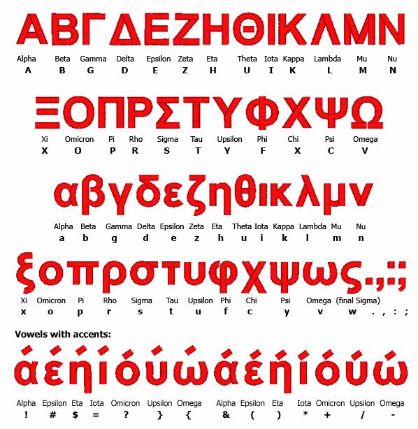 135 Greek Block font The following graphic shows the available keystrokes for the Greek Block font.