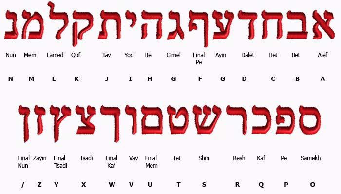137 Hebrew Traditional font The following image shows the available keystrokes and letter names of the Hebrew Traditional font.