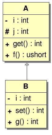 Inheritance class A { int i; protected: int j; A() : i(0),j(0) { ~A() { int get() const {return i;} int f() const {return j;} class B : public A { int i;