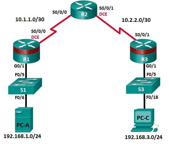 CCNA Security Lab - Securing Administrative Access Using AAA and RADIUS Topology Note: ISR G1 devices use FastEthernet interfaces