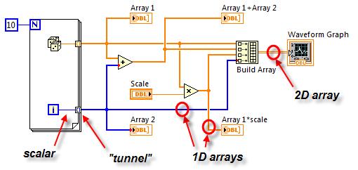 Figure 3: Arrays.