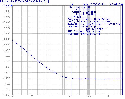 Typical Phase Noise at 25MHz Noise Power dbc Hz Offset Frequency (Hz)