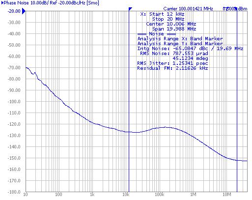 Typical Phase Noise at 100MHz Noise Power dbc Hz Offset Frequency (Hz)