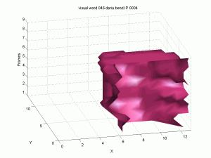 capable: optical flow detection in [26], MSV detection in linear time in [17], 3D shape context in [6], hierarchical k-means