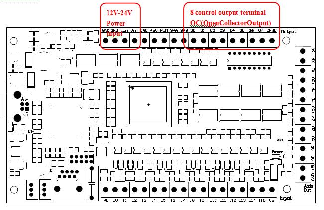 Interface diagram: Input Port: 16 input terminal,every terminal equips 330W current-limiting resistance and LED to indicate input state 3.