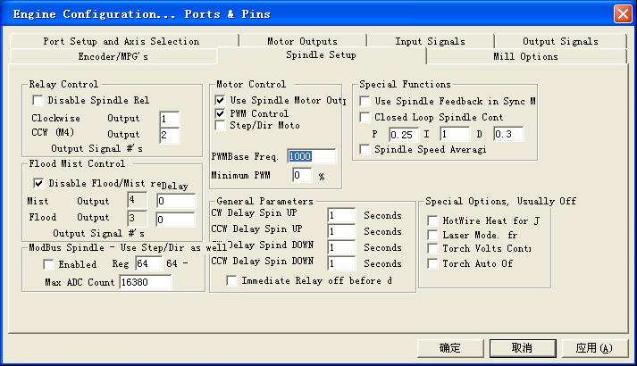 7 Spindle speed PWM output 7.1 