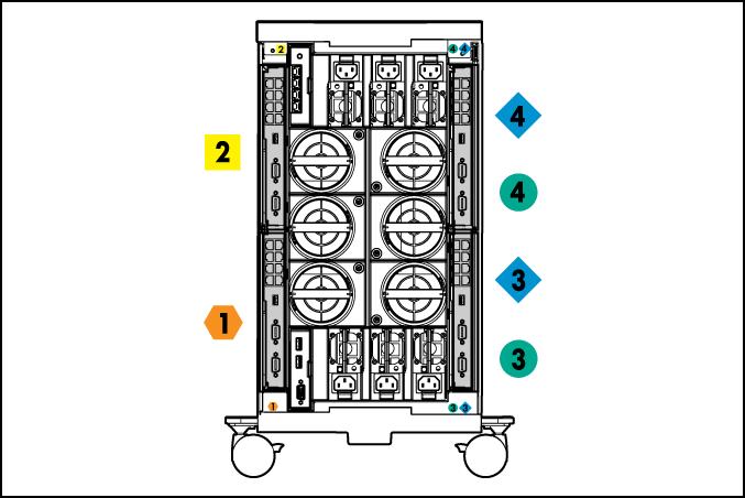 Mezzanine 2 3 and 4 Four-port cards Ports 1 and 3 connect to bay 3. Ports 2 and 4 connect to bay 4.