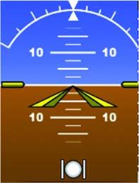 3.3.3 Attitude Indicator Attitude information is displayed over a virtual blue sky and brown ground with a white horizon line.