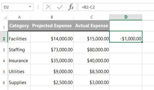 Next, we can just drag the fill handle down to add the formula to the other cells in the column: Now we can see that several of the categories have negative values, which means they are over budget.
