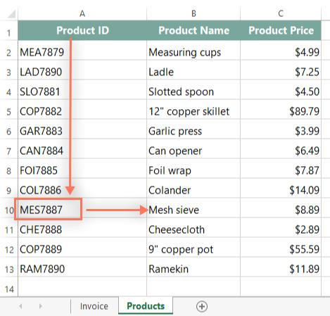 down the first column (VLOOKUP is short for "vertical lookup"). When it finds the desired product ID, it moves to the right to find the product name and product price.