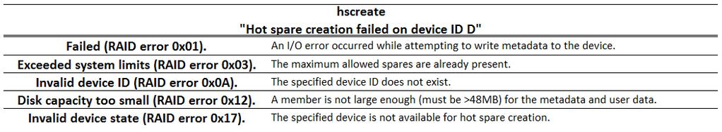 atpcpro -f hscreate -u {devlist} Required modifiers: -u {devlist} Optional modifiers: -c {channel} Specifies a list of Device IDs to use to make hot spares.