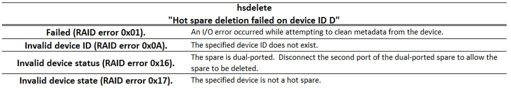 Error Codes: 11 Locate a device Locate only works with devices that have supporting SES enclosures or SGPIO.