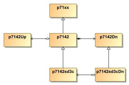 The typical program sequence is as follows: Create a p7142sdc3 object, representing a Pentek P7142 card. Create a p7142up up-converter object, for configuring the transmit pulse generation.