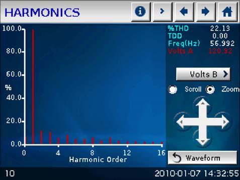 CHAPTER 6: USING THE EPM 9900 METER S TOUCH SCREEN DISPLAY DYNAMIC SCREENS Touch Waveform to see the channel's waveform.