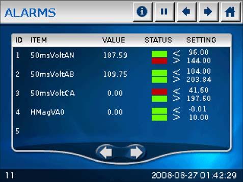 DYNAMIC SCREENS CHAPTER 6: USING THE EPM 9900 METER S TOUCH SCREEN DISPLAY Brings you to Alarm (Limits) Status information, consisting of the following: Current Limits settings for the meters, ID