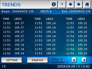 CHAPTER 6: USING THE EPM 9900 METER S TOUCH SCREEN DISPLAY DYNAMIC SCREENS Real Time Trending Table: A Table of logs for the selected channel (Volts AN is shown