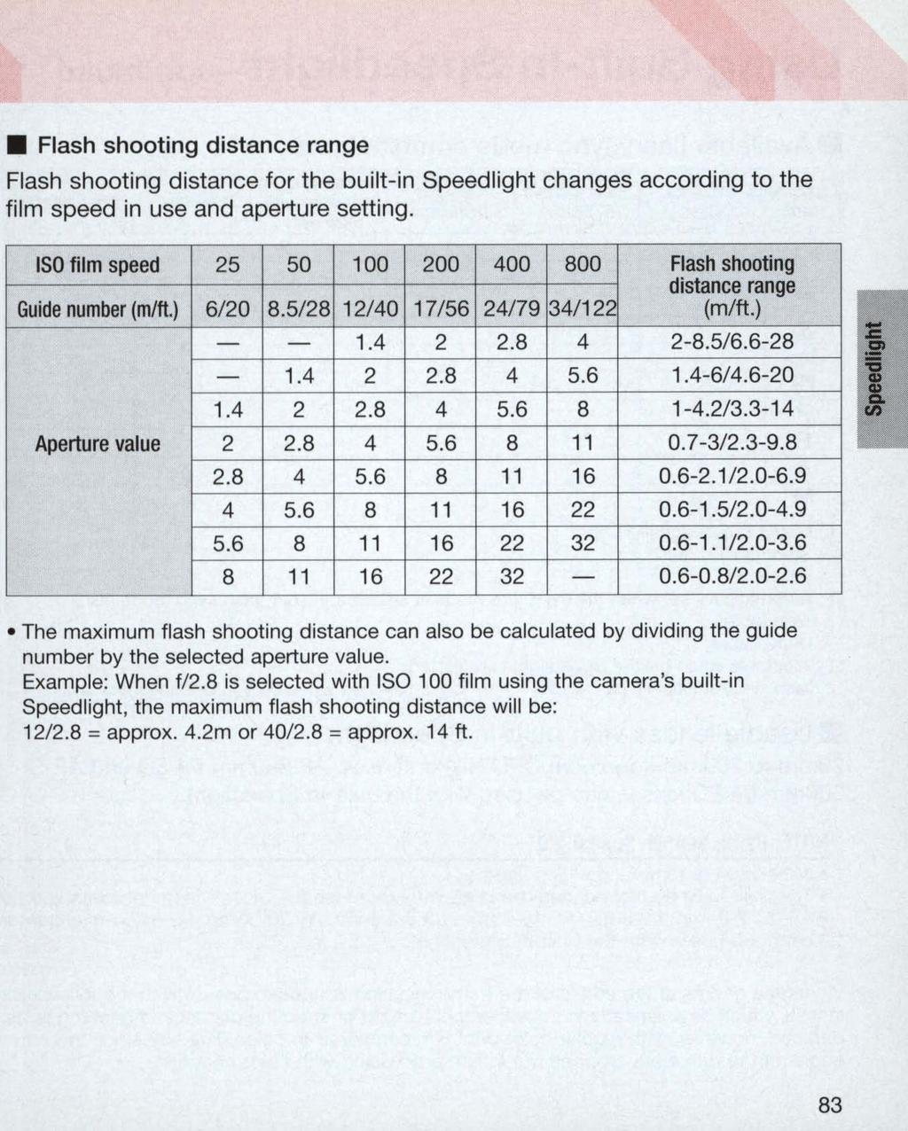 Flash shooting distance range Flash shooting distance for the built-in Speedlight changes according to the film speed in use and aperture setting.