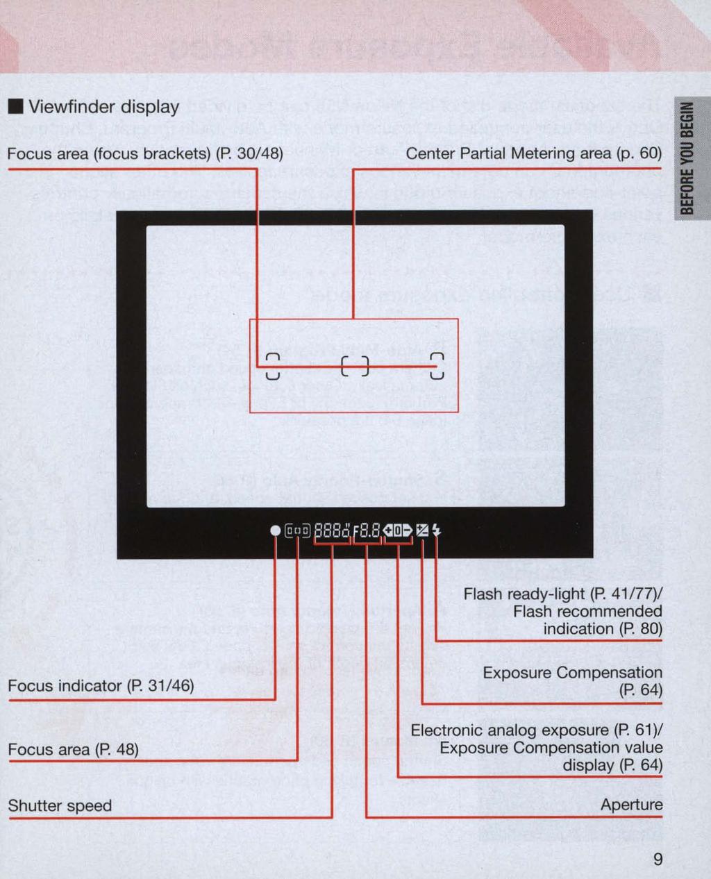 Viewfinder display Focus area (focus brackets) (P. 30/48) Center Partial Metering area (p. 60) I i I Flash ready-light (P. 41n7)/ Flash recommended indication (P.