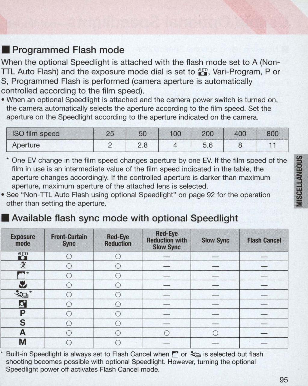 Programmed Flash mode When the optional Speed light is attached with the flash mode set to A (Non TTL Auto Flash) and the exposure mode dial is set to 8, Vari-Program, P or S, Programmed Flash is