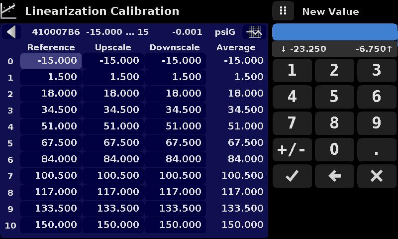 Figure 10.9-B Linearization Values Figure 10.9-B shows some typical values that might be seen in a linearization calibration.