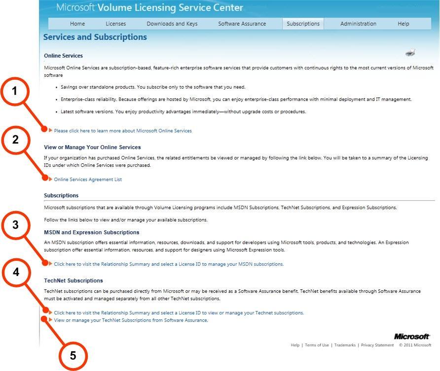 Using the Subscriptions Page If you have a MSDN or TechNet subscription, links to manage these subscriptions appear in the Relationship Summary, on the Enrollment Details page for the selected