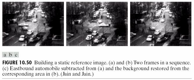 Use of Motion In Segmentation Take the difference between a reference image