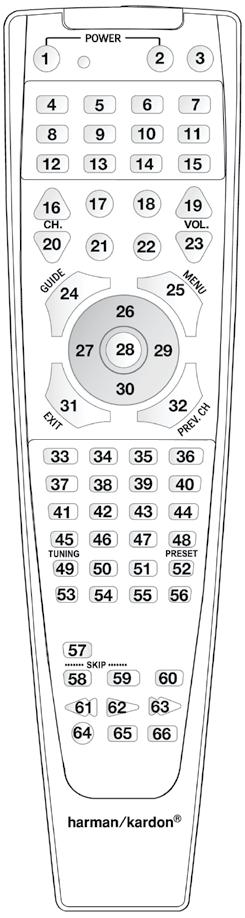 Appendix Refer to the numbered buttons
