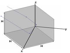 In, it is shown that the dominant bistatic esponse of a ight angle eflection is given by M ight k, t, ; H, t + = c kh t t+, t,, π + H π cos t+, t, + π, + π povided that the size of the eflecto is