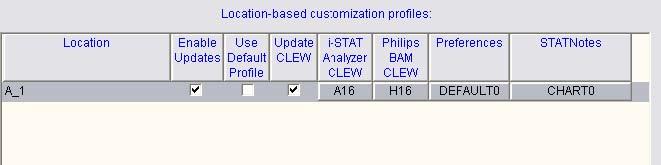 If Use Default Profile is not checked beside any location-based customization profile, double click