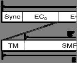 Message switching on switched Ethernet In the cut-through switching, which is used for fast delivery of frames, the switch decides the output